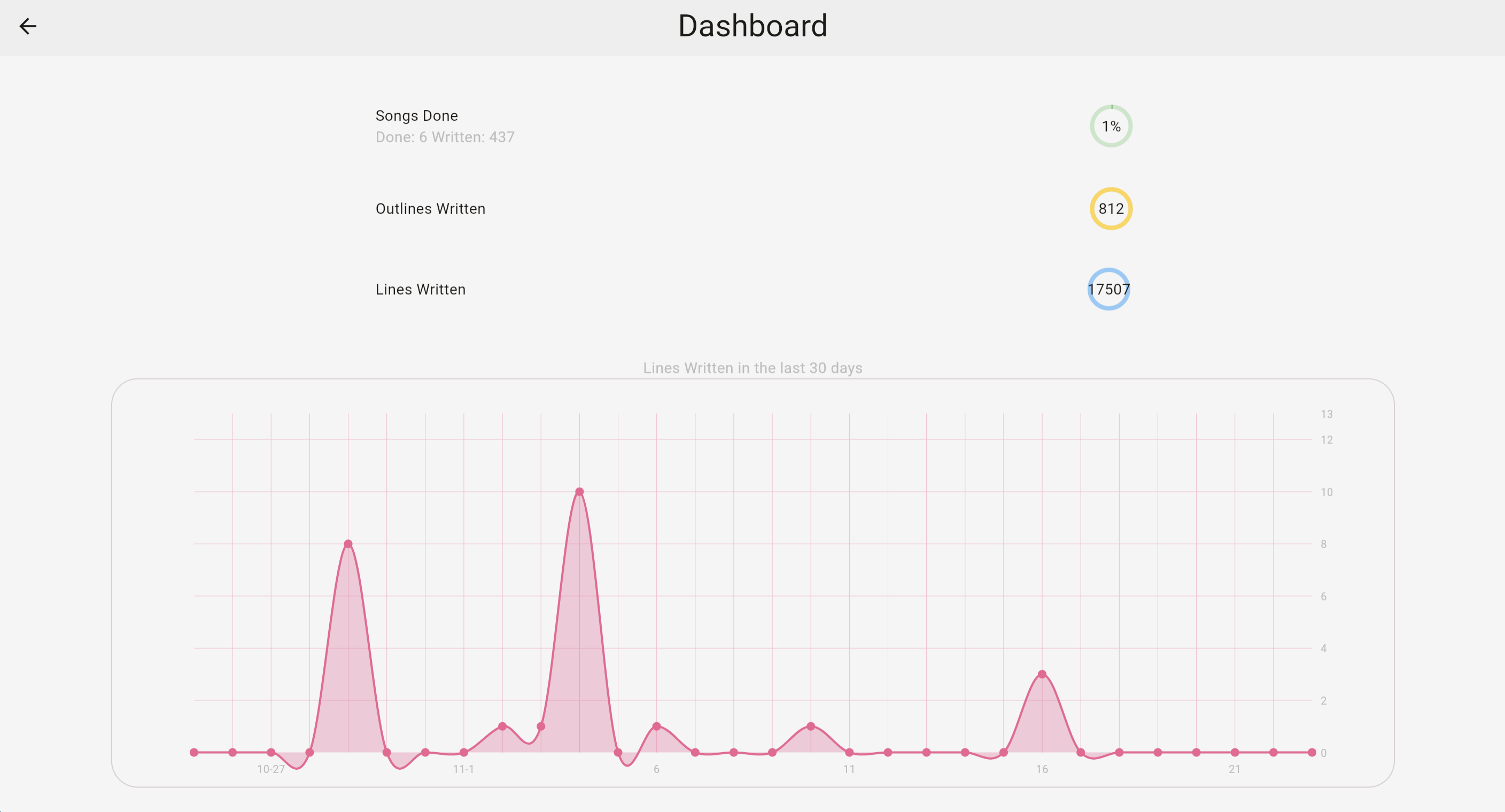 Dashboard Screenshot 1